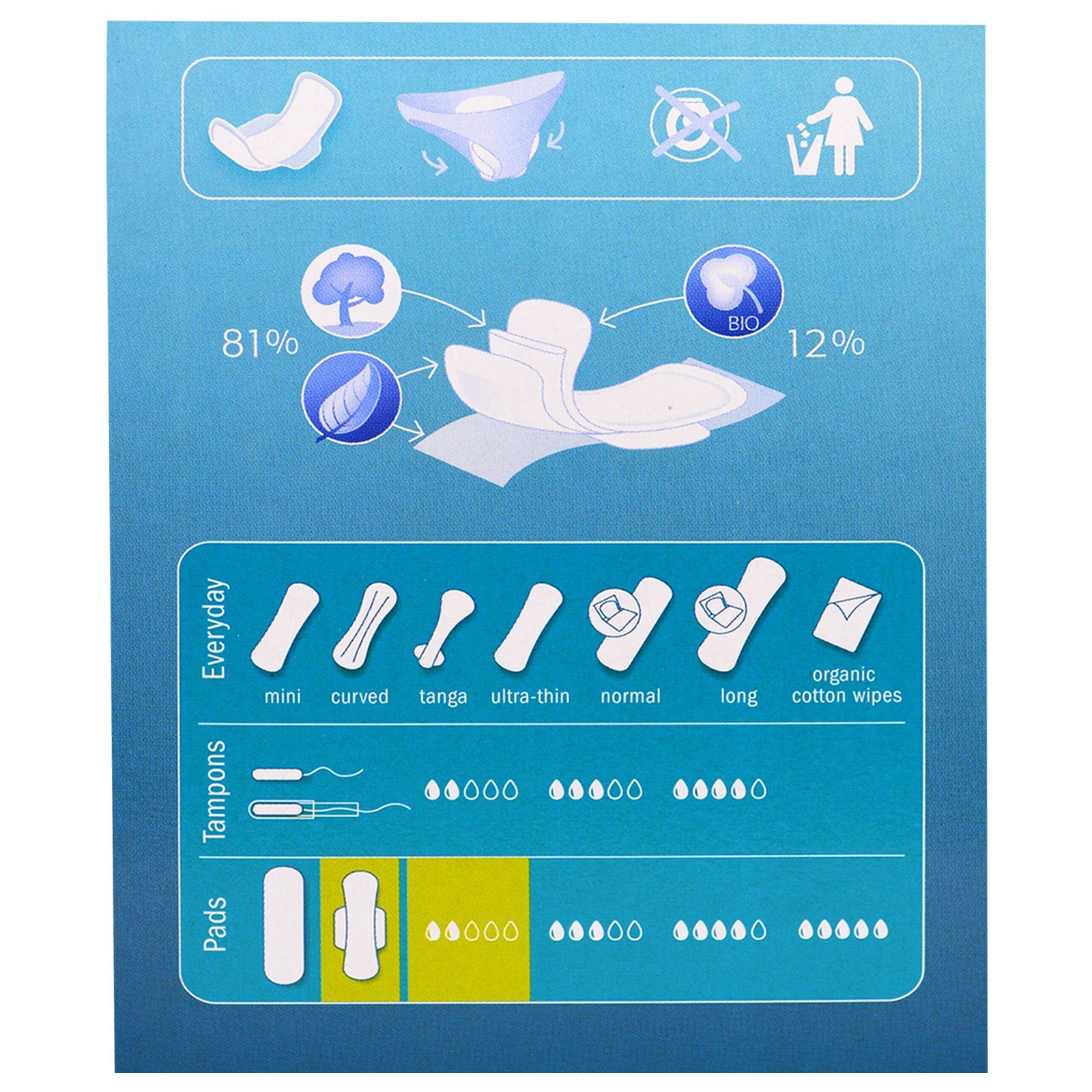 Natracare, Ultra Pads, Capa de Algodão Orgânico, Regular, Normal, 14 Absorventes - Imagem 3
